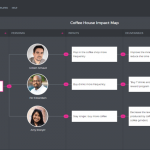 How to create an impact map in 7 easy steps: A complete guide + examples