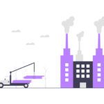 Customer experience in manufacturing: turn challenges into opportunities (+ free template)